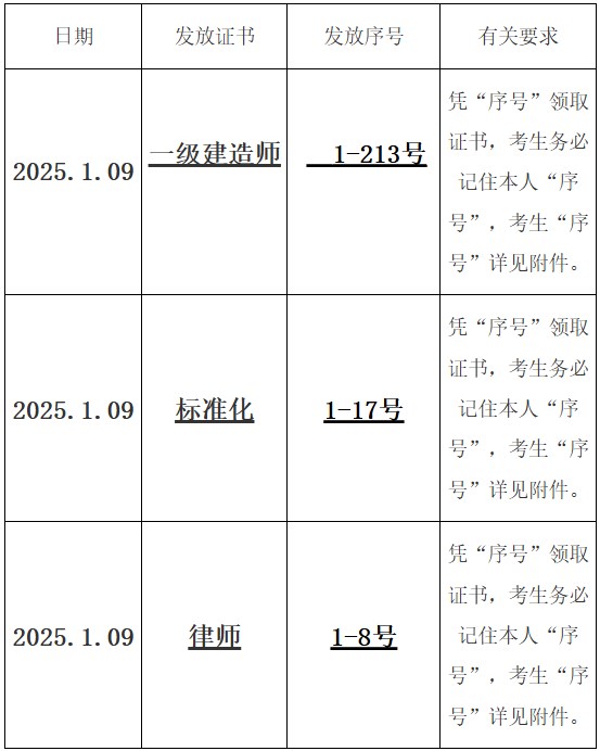2024年亳州一级建造师资格证书领取通知