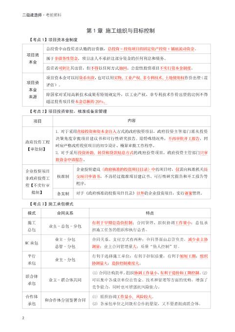 2025年二建《建设工程施工管理》考前25页纸PDF免费网盘下载